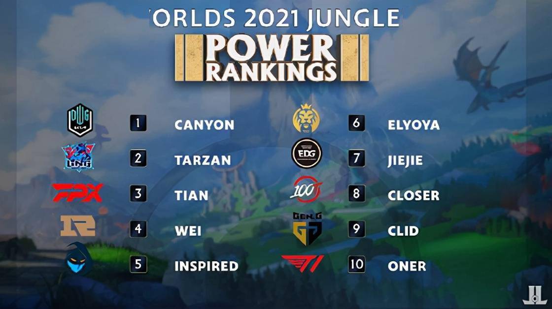 之间关系的 之间关系的